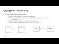 Aggregation Relationship Mastering 4 critical SKILLS using Python