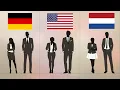 Average Human Height by Country 2020 Height Comparison
