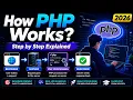 How PHP Works Working of PHP Explained for Beginners 2026 Learn PHP from Scratch