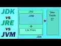 Chapter 2 JDK JRE and JVM