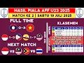 Download Lagu Hasil Piala AFF U23 2025 - Laos vs Vietnam - Klasemen AFF U23 2025 Terbaru