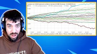 Poker Variance is WAY BIGGER than you Think
