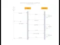 REST Web Service and why use JWT Tokens