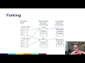What s behind a file descriptor in Linux Also redirection with dup2