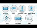 Every Internet Speed Term Simply Explained
