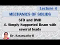 Simple Steps to draw SFD and BMD Simply Supported Beam with several loads Mechanics of Solids
