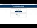 23 Executing Functions Indirectly