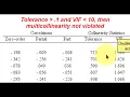 Checking the assumptions of a multiple regression model with SPSS