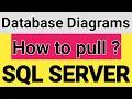 Database Diagram How to pull SQL Database Diagram Pull Database Table Structure TechandArt