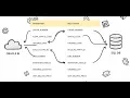 How to Export Oracle Fusion Sales Order Data to SQL BI Publisher Demo