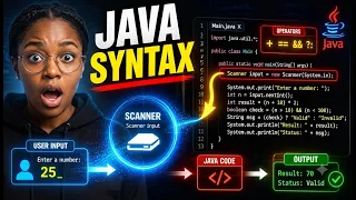 Java Programming Unit 2 Part 3 Java Syntax Explained Operators Scanner Input Best Practice