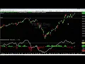 Facebook FB Breakout Trade Triggered