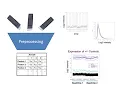 PM579 Microarray Gene Expression Data