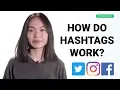 How hashtags work on social media Twitter IG FB