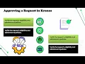 How to Approve Time Off in Kronos Kronos Training Guide Employee Time Off Tutorial