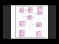 8 1C Object-Oriented Programming SIT232