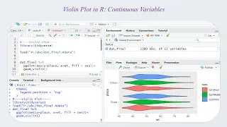 Violin Plot in R ggplot2 Continuous Variables Explained