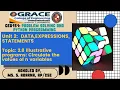 GRACE COE-CSE-GE8151-PSPP-Unit II-Topic2 8-Illustrative programs Circulate the values of n variables