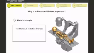 Understanding Software Validation