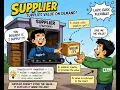 Java 8 Supplier Explained in Tamil Most Asked Interview Questions