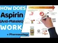 How does Aspirin Work Pharmacology