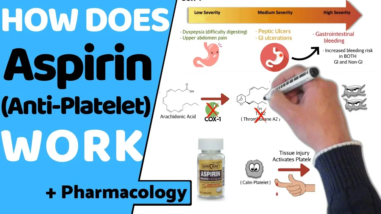 How does Aspirin Work? (+ Pharmacology)