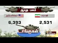 Download Lagu USA Vs Iran : What is the military and weapon strength?