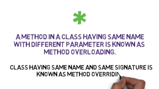 Difference Between Method Overloading and Method Overriding