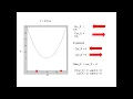 Optimization in ML Gradient Descent Method