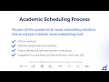 The Academic Scheduling Process Coursedog