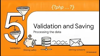 Chapter 7 - PHP Dynamic Webpages Form Data Handling