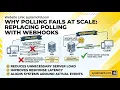 Webhooks vs Polling Explained Real-Time Events Without Wasting Resources