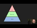 A Reflection on Software Testing - Richard Jones PyConline AU 2020