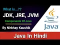 What is JDK JRE JVM In Java Explain In Hindi By Nirbhay Kaushik