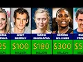 Top 50 Richest Tennis Players - 14 000 000 to 2 000 000 000