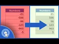 How to Change Negative Numbers to Positive in Excel