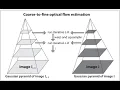 Optical Flow Pyramid Lucas Kanade