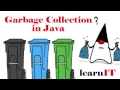 Garbage Collection in Java Java Tutorials Java Concepts LearnIT