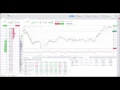 Exiting Positions from Tradovate s Positions Module