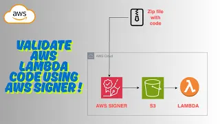 Validate AWS Lambda code using AWS SIGNER