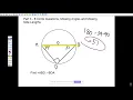 Ch 10 Test Review