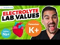 Electrolyte Lab Values Top Tested Top Missed Questions on NCLEX