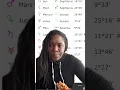 Birth Chart Interpretation for Compatibility
