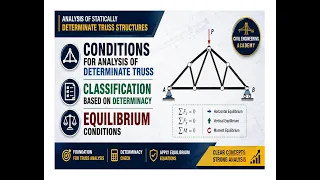 Conditions for the Analysis of Statically Determinate Trusses