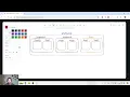 The Building Blocks of Tableau Workbook vs Worksheet vs Dashboard vs Story