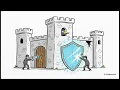 SonarQube Continuous Code Quality for Modern Development Uplatz