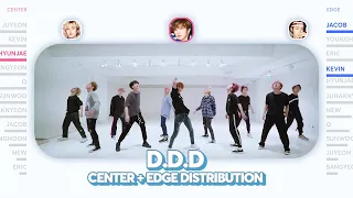 Download THE BOYZ - D.D.D (Center + Edge Distribution) PATREON REQUESTED MP3