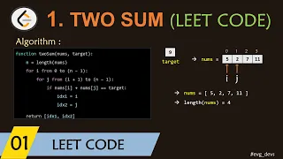 LeetCode 1 TWO SUM Problem Solution Explained pseudo - code Java Code Step-by-Step Guide