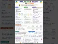 Map Filter Reduce in Python all in one