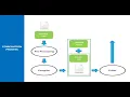 Python Tutorial 3 INTERPRETERS and COMPILERS